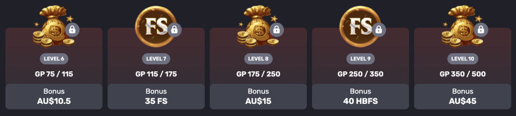 VIP Levels